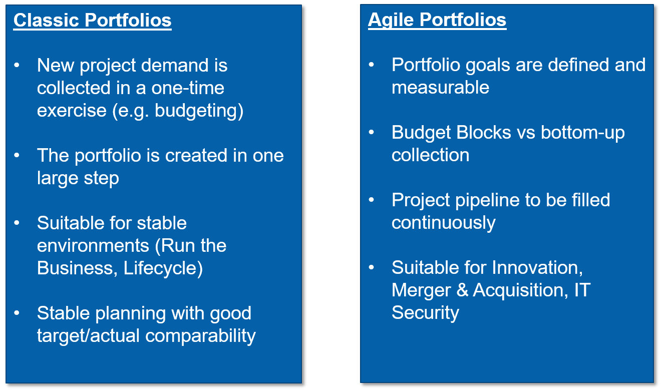 waterfall vs agile en