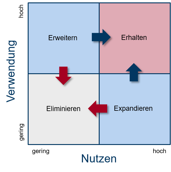 4E Matrix   DE